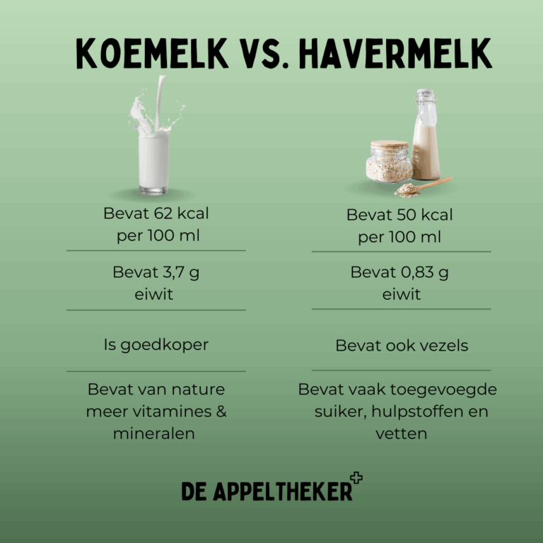 koemelk vs havermelk appeltheker