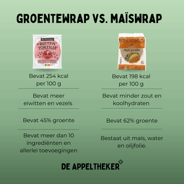 wraps appeltheker
