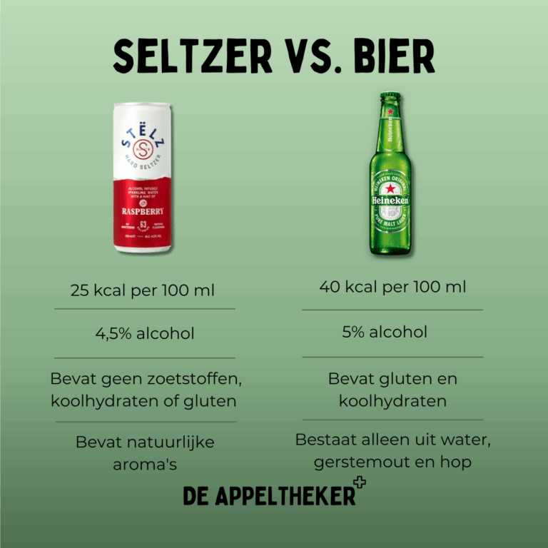 seltzer vs bier appeltheker