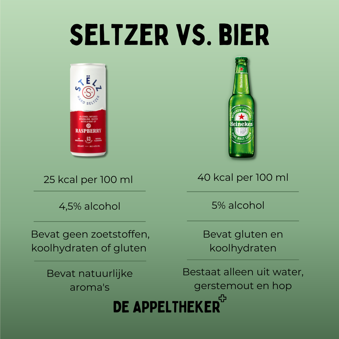 seltzer vs bier appeltheker