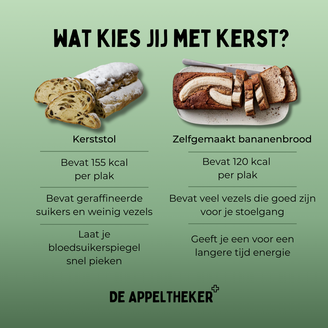 Kerststol of bananenbrood